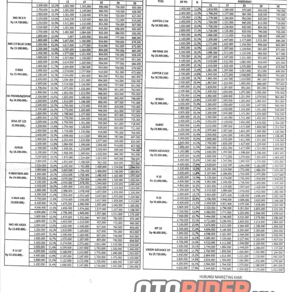 Nih Daftar Harga Motor Baru Yamaha Bulan Januari 2017