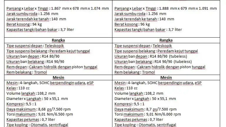 1-spesifikasi-honda-beat-pop-vs-honda-vario3701.jpg