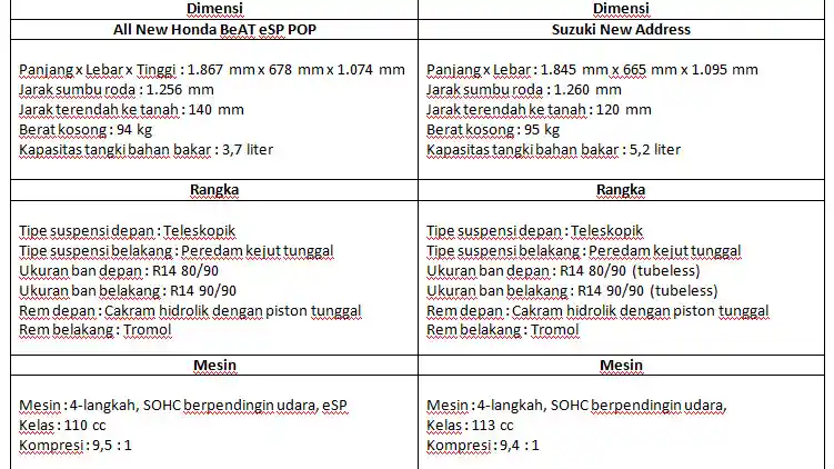 1-spesifikasi-honda-beat-pop-vs-suzuki-new-address2383.jpg