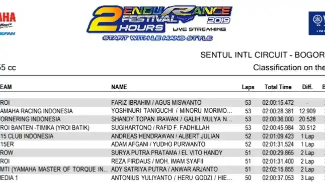 Hasil Balap Yamaha Endurance Race 2019