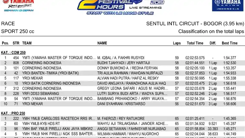 Hasil Balap Yamaha Endurance Race 2019