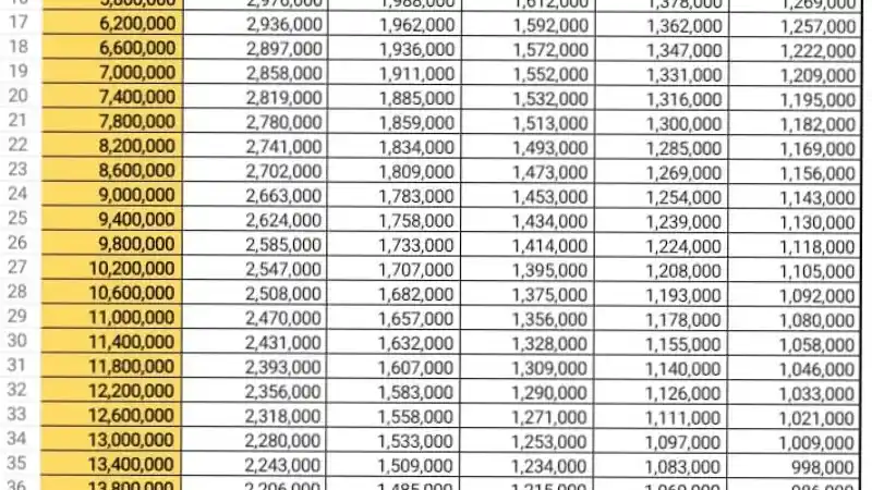 Skema cicilan NMax Standard Version