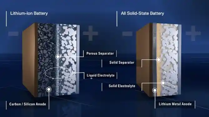 Baterai Solid-State