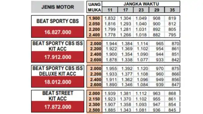 Cicilan Honda BeAT Terbaru