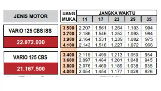 Cicilan Honda Vario 125 2021