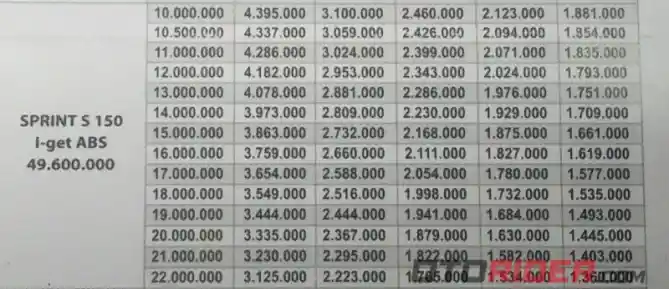 Cicilan Vespa Sprint 150 2020