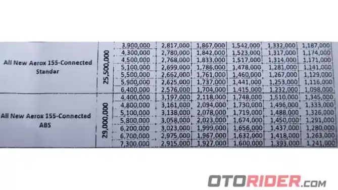 Cicilan Yamaha All New Aerox 155 Connected November 2020