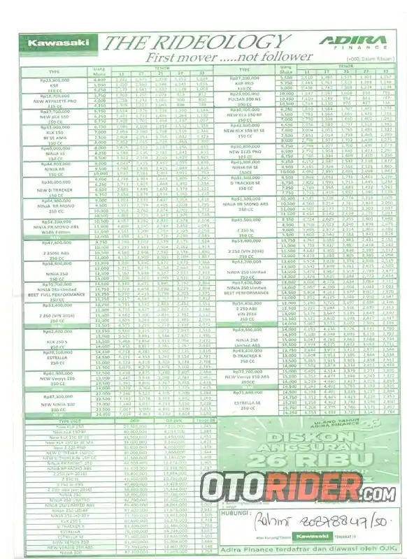 harga motor Kawasaki