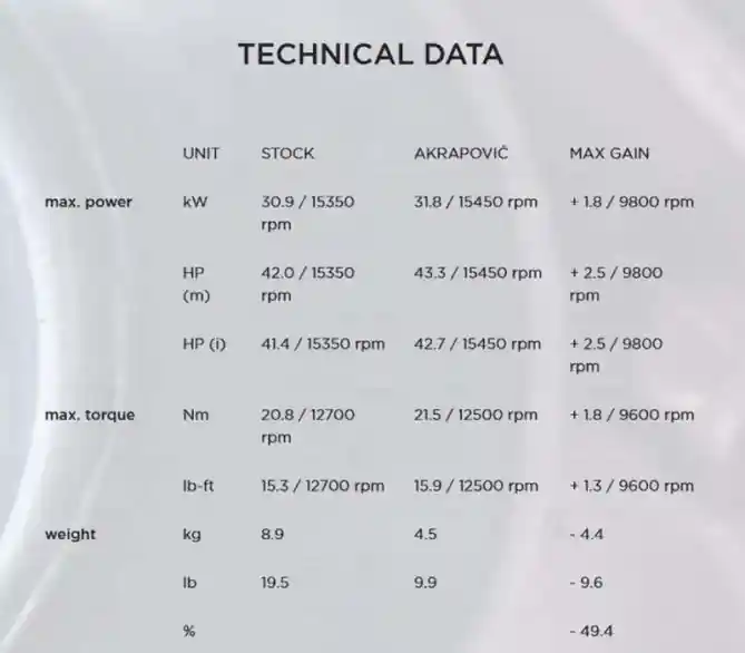 Data Dyno Ninja ZX-25R