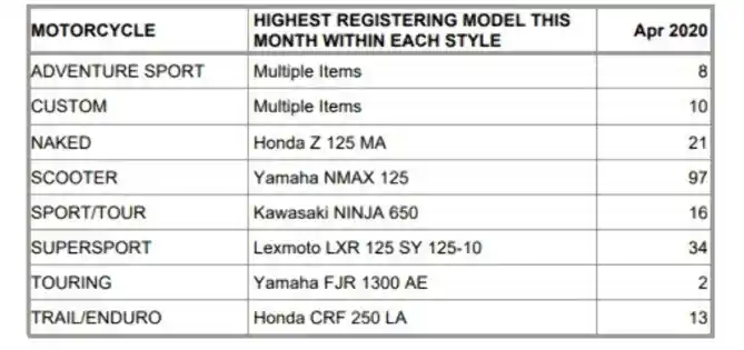 Data Penjualan Motor Inggris