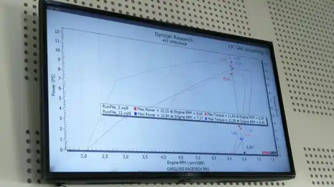 Dyno test perangkat kabel maxxwire