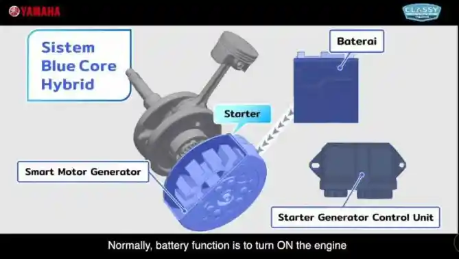 Electric Power Assist Start Yamaha Fazzio Hybrid Connected