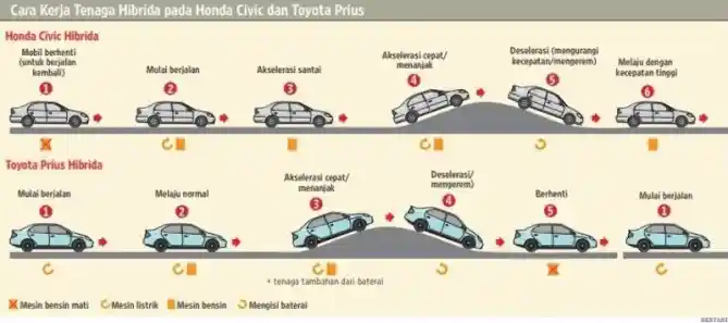 Mobil Hybrid GIIAS