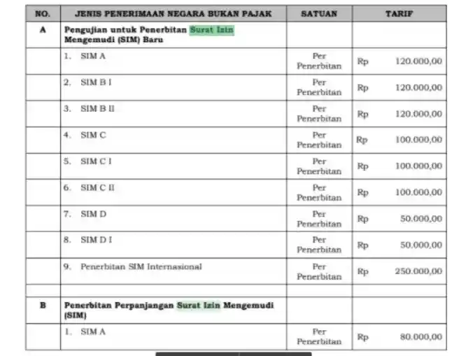 Harga Pembuatan Surat Izin Mengemudi