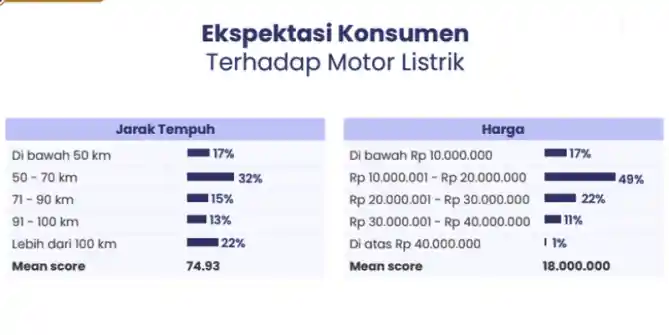 Harga