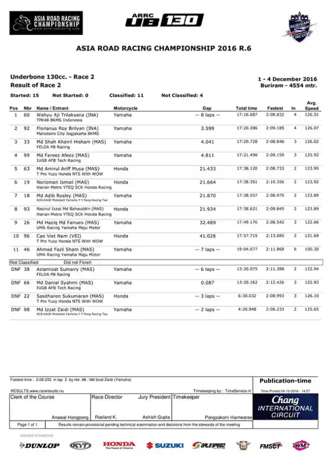 hasil lomba