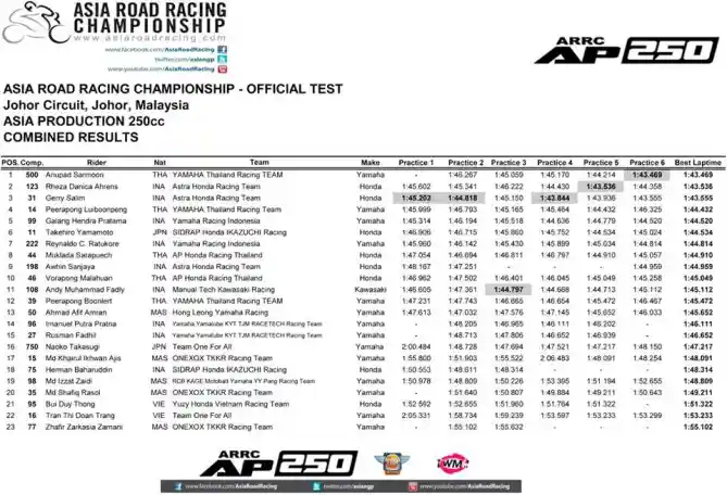 hasil tes arrc 2017