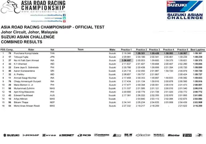 hasil tes arrc 2017