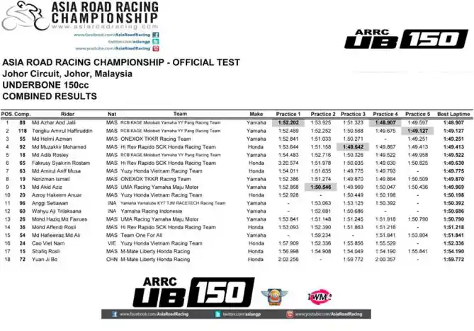 hasil tes arrc 2017