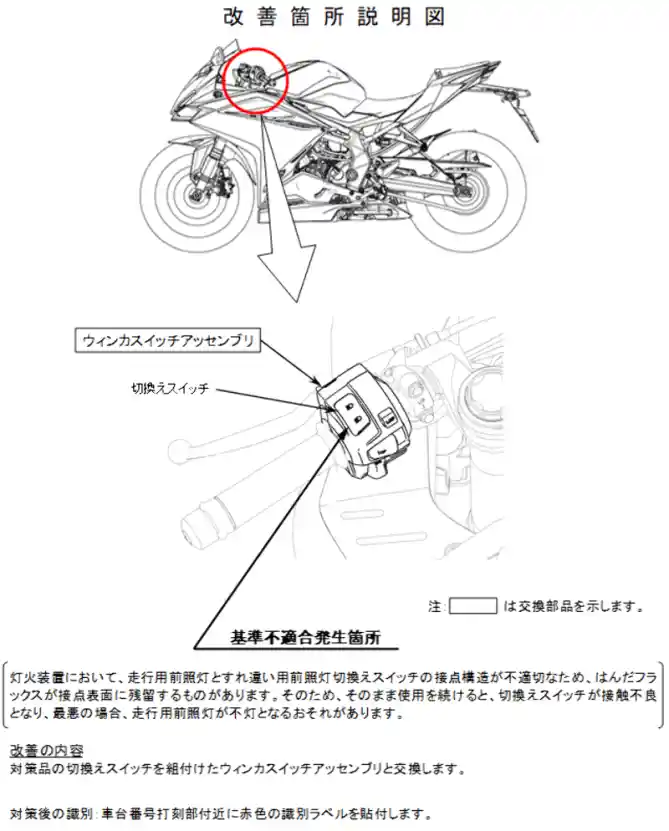 Honda CBR250RR Recall di Jepang