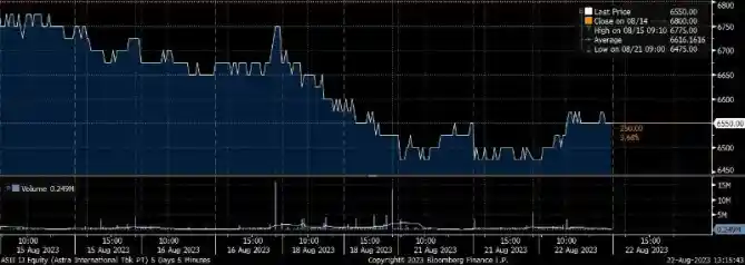 Saham Honda