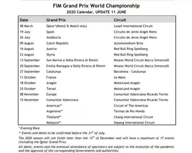 Kalender MotoGP 2020