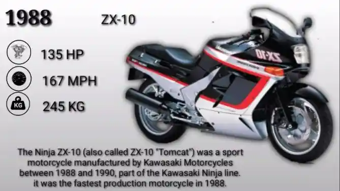 Kawasaki ZX-10 1988