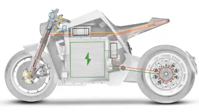 Motor Listrik Davinci DC100 dan DC Classic