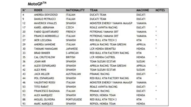 Pembalap Sementara MotoGP 2020