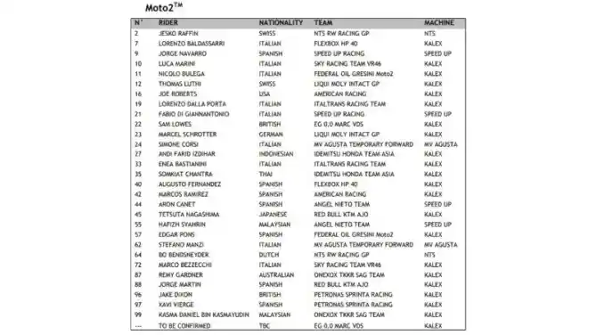 Pembalap Sementara MotoGP 2020