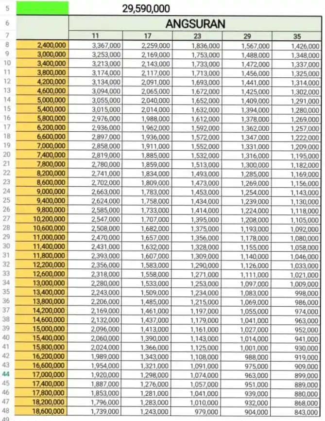 Skema cicilan NMax Standard Version