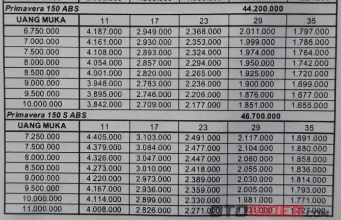 Skema cicilan Vespa Primavera dan Sprint Januari 2020