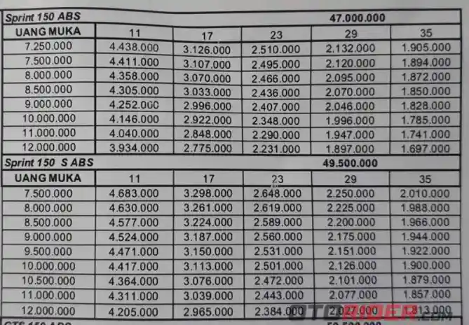 Skema cicilan Vespa Primavera dan Sprint Januari 2020