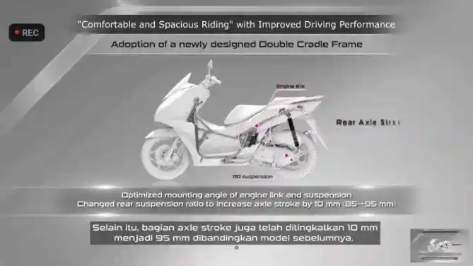 Suspensi Belakang All New Honda PCX 160