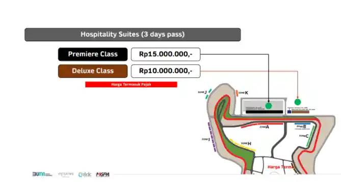 Tiket WSBK Mandalika 2022