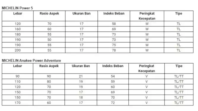 Ukuran ban Michelin Power 5 dan Michelin Anakee Adventure