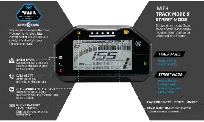 Yamaha YZF-R15M 2021