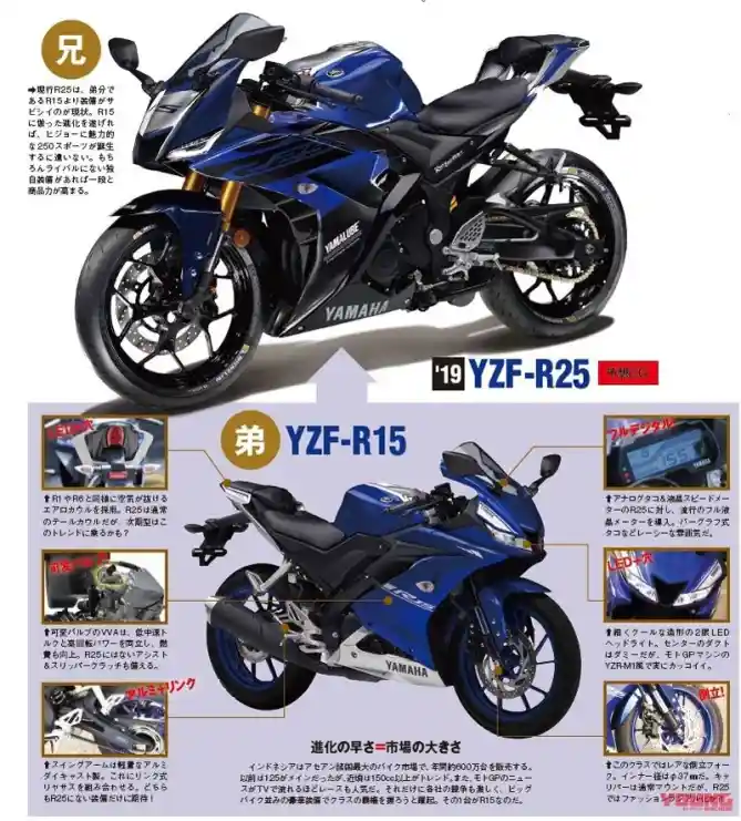 YZF-R25