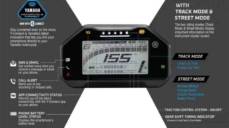 Bedah Speedometer Yamaha R15 V4 dan R15M, Apa Saja Isinya?