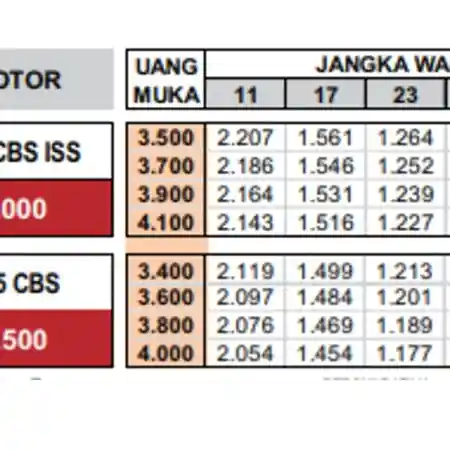 Skema Cicilan Honda Vario 125 2021, Sebulan Cuma Rp 900 Ribuan
