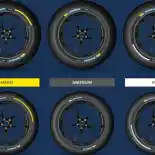 Kenali Tipe Ban di MotoGP, Lihat Warnanya Saja Kenali Tipe Ban di MotoGP, Lihat Warnanya Saja