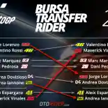 Bursa Transfer Rider MotoGP 2017!