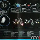 Nih, Intip Fitur Unggulan Suzuki All New Satria F150
