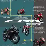 Komparasi Harga Yamaha All New R15 Terbaru Vs New Honda CBR150R, Manakah Paling Ekonomis?