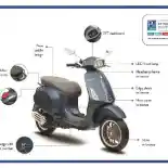 Dijual Rp 60 Juta, Intip Spesifikasi Vespa Sprint 150 10th Anniversary